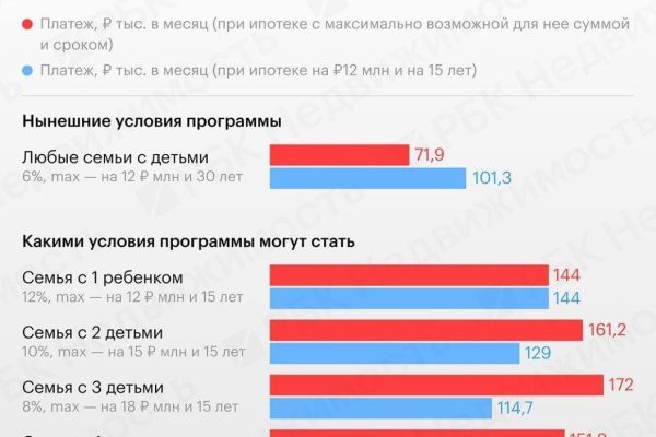 У Вас есть возможность успеть, выводим на сделку за 1 день до окончания семей…